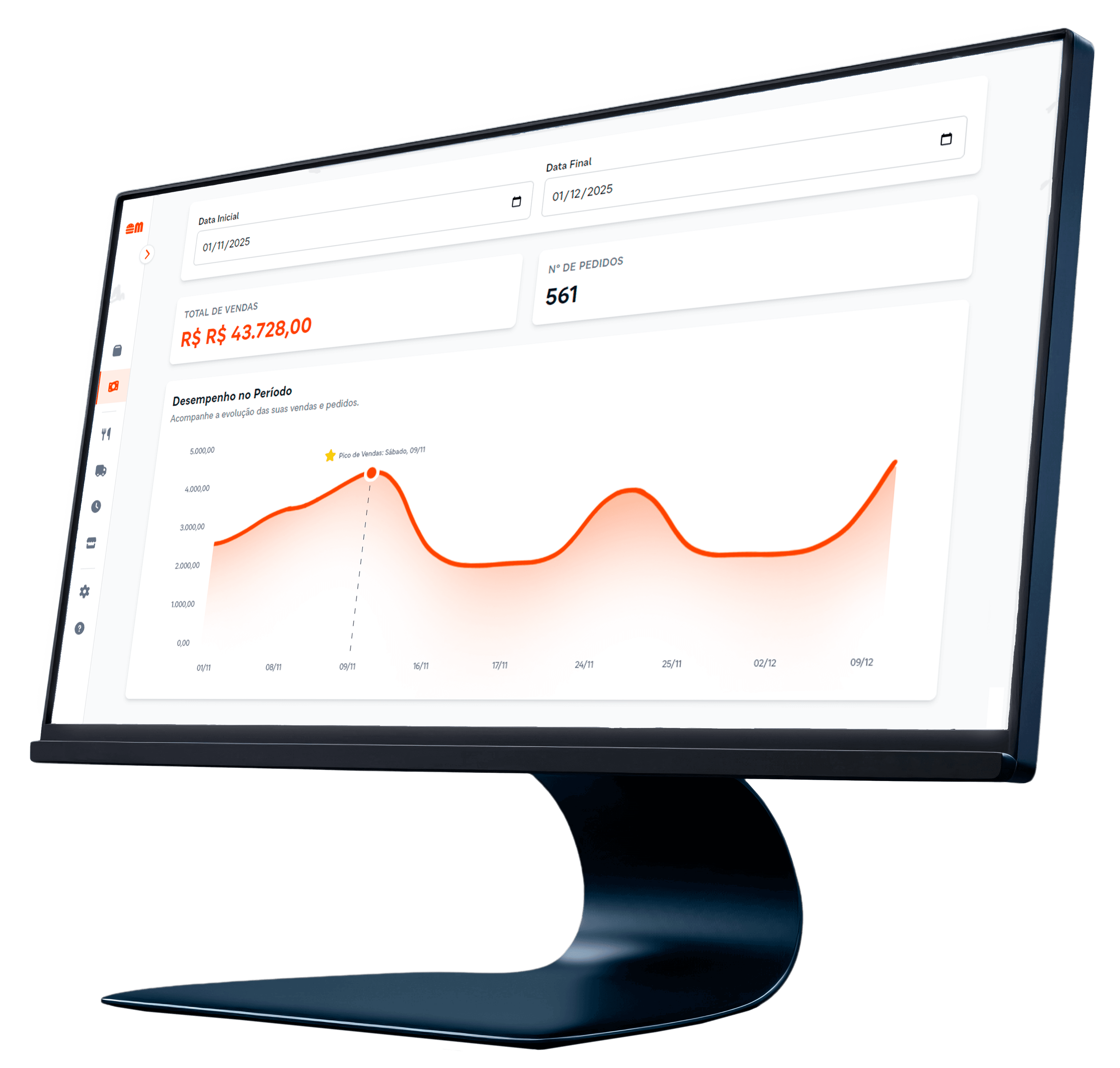 Destaque do painel e resultados